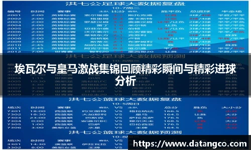 埃瓦尔与皇马激战集锦回顾精彩瞬间与精彩进球分析